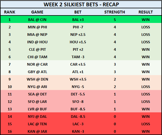 Week2-Bets-RECAP.png