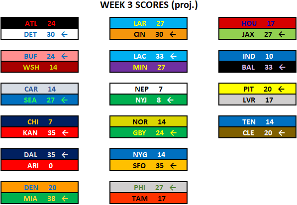 Week3-Projections.png